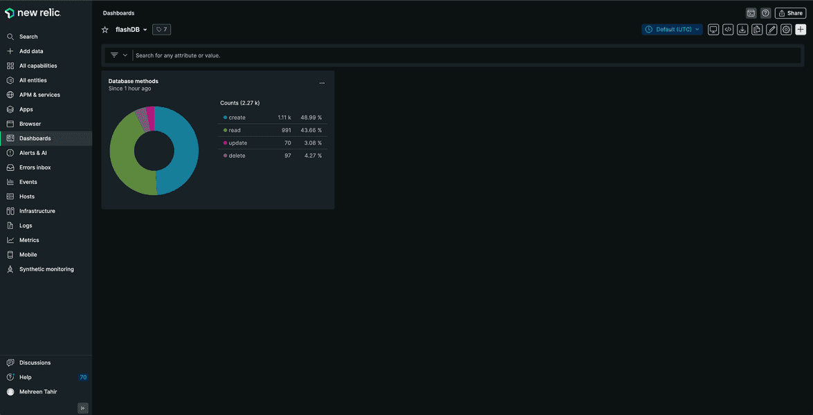 piechart dashboard